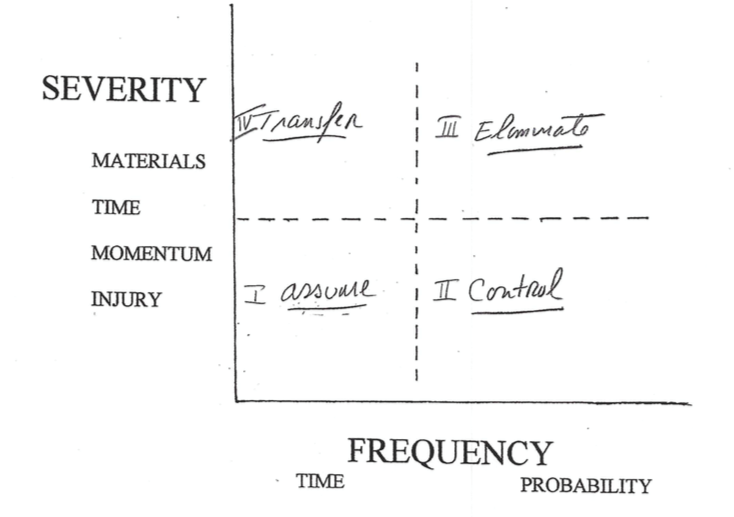 national club risk management data